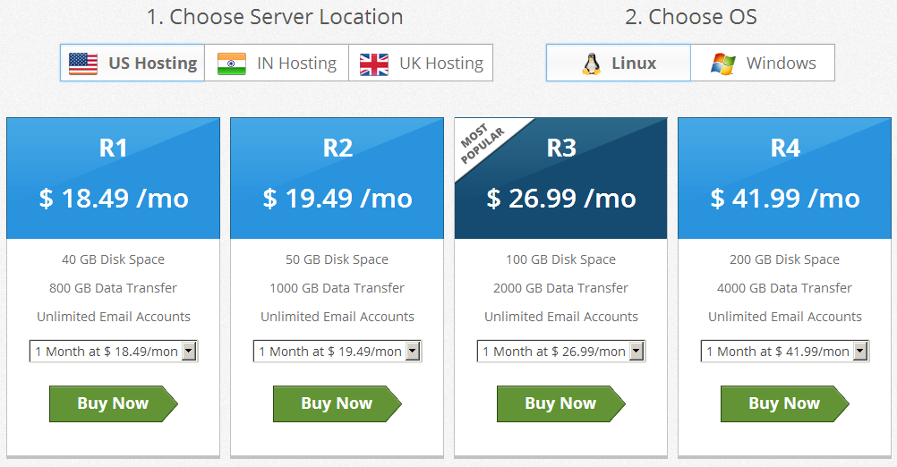 Geo-Located Hosting