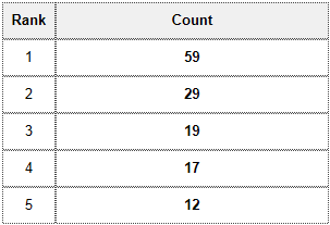 SSL Leaderboard SSL Leaderboard