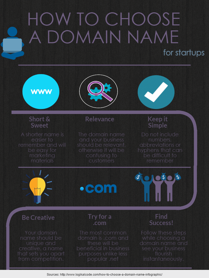 How to choose a domain name