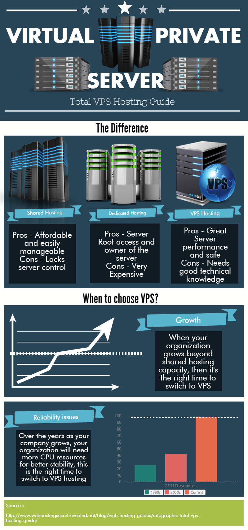 VPS Hosting