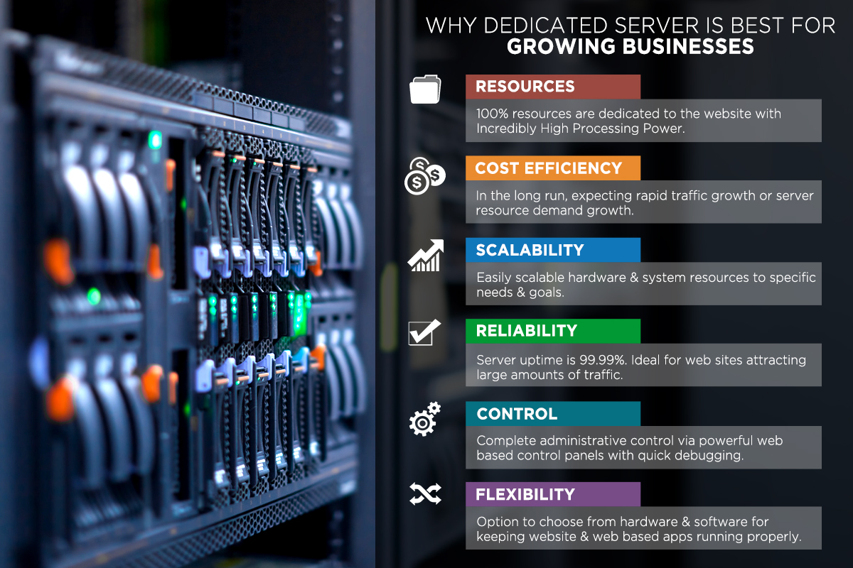 dedicated servers best for growing businesses