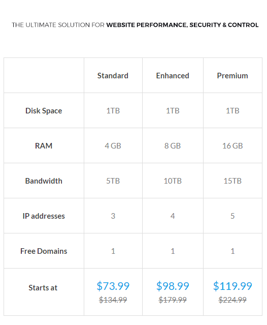 bluehost dedicated on resellerclub global