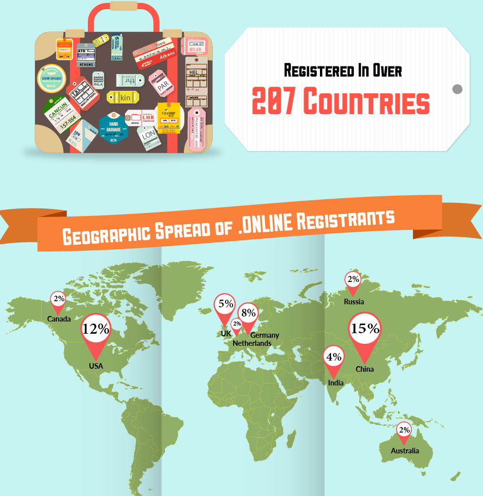 .ONLINE new gTLD report for OCT