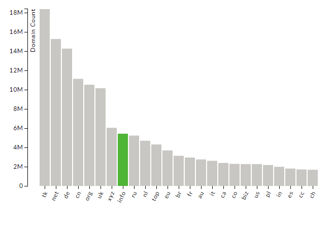 info-domain-stats