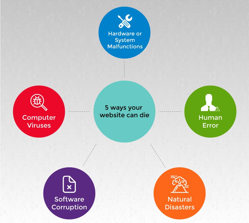 5 ways your website can die