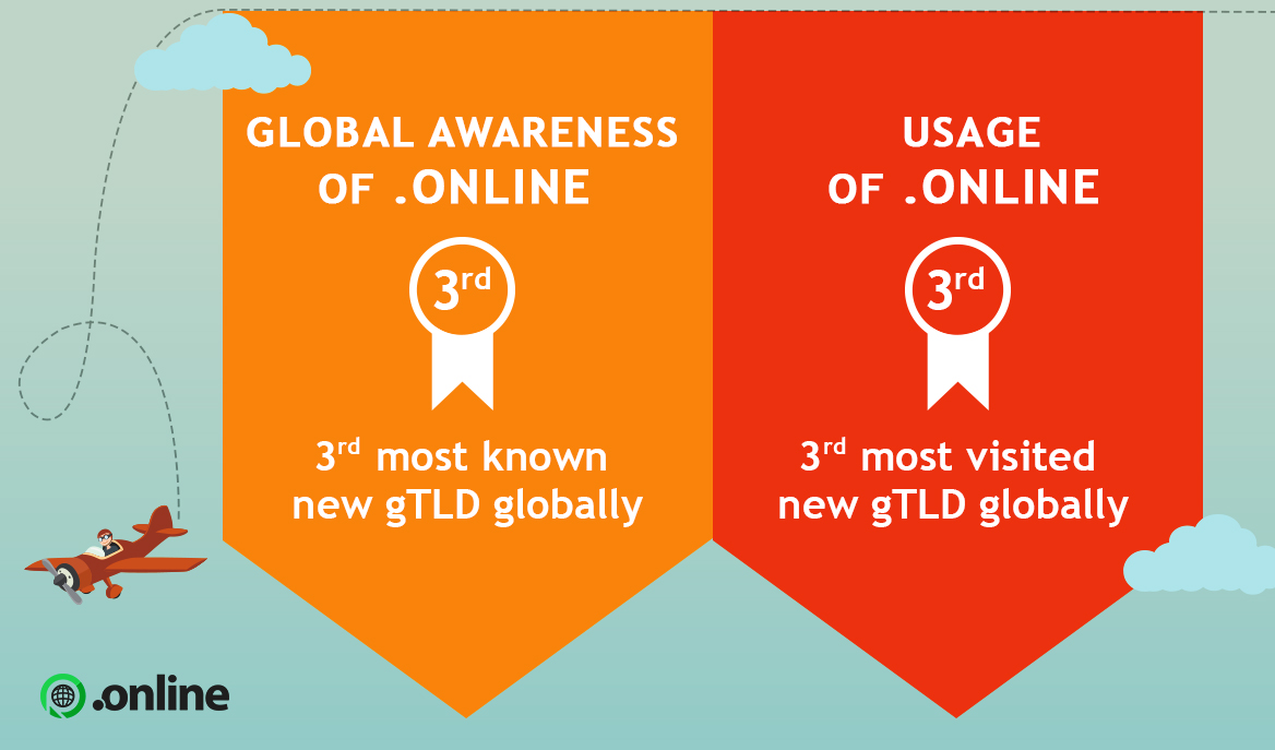 .online infograph blog