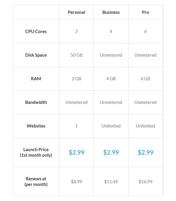 cloud hosting inda detacenters resellerclub blog pans and pricing