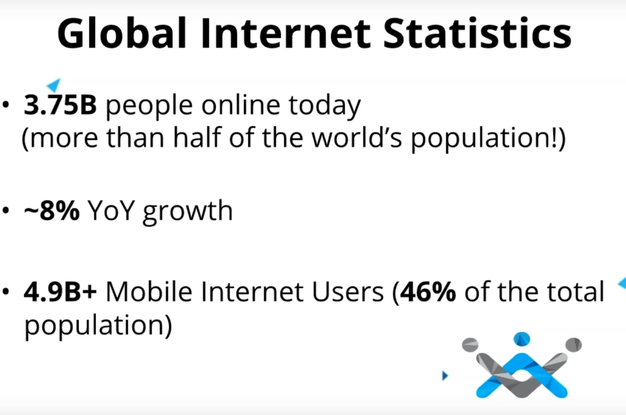 shridhar webinar global internet stats resellerclub blog