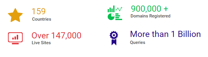 .club tld stats resellerclub blog