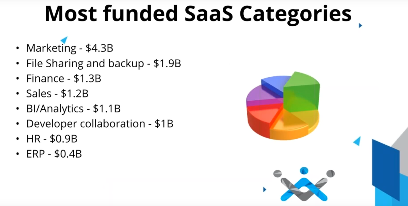 Most funded SaaS applications Shridhar webinar ResellerClub blog