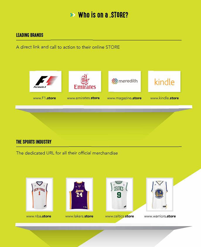 who is on dot store resellerclub blog