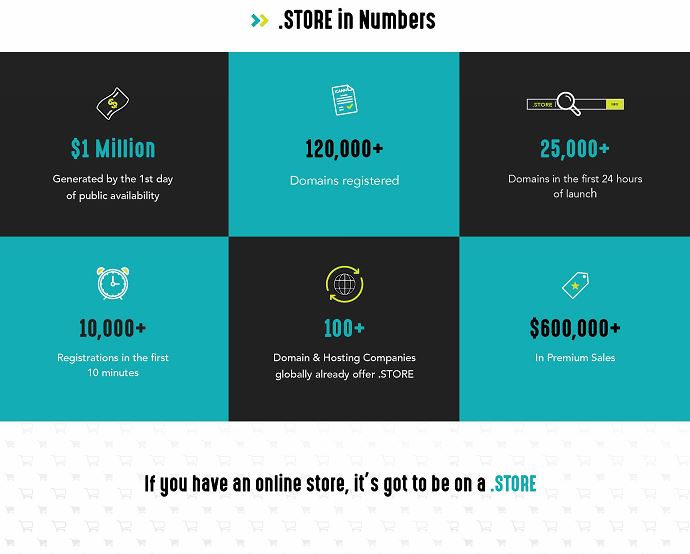 dot store in numbers resellerclub blog
