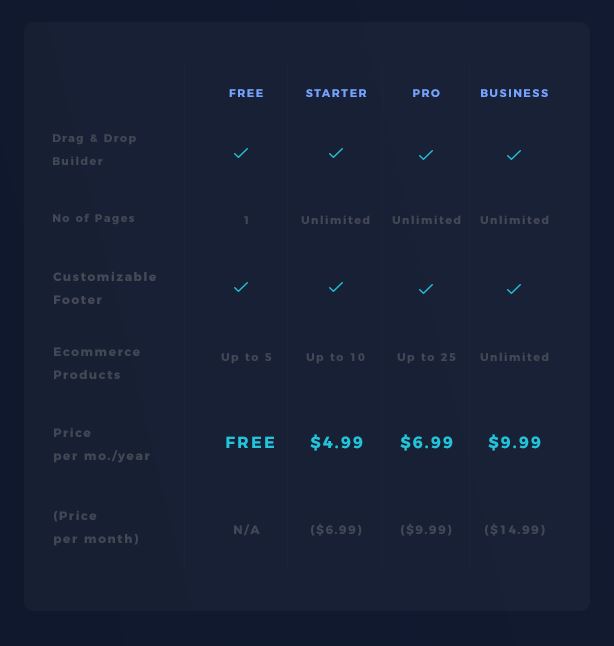 weebly plans and pricing resellerclub