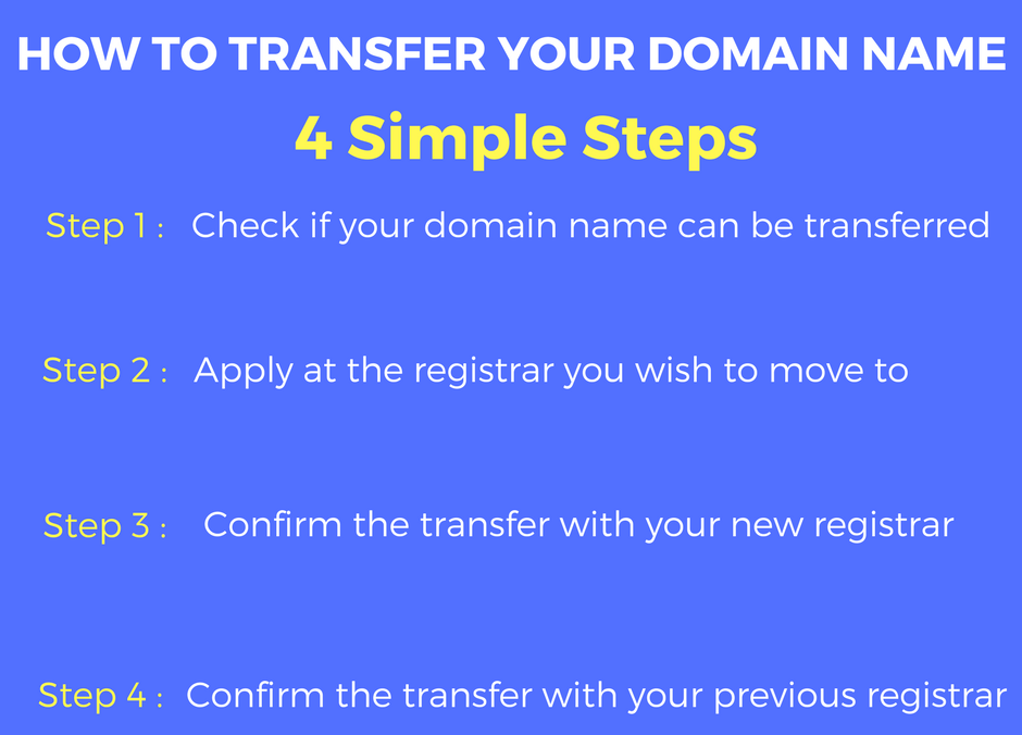 How to transfer your domain name from one host to another