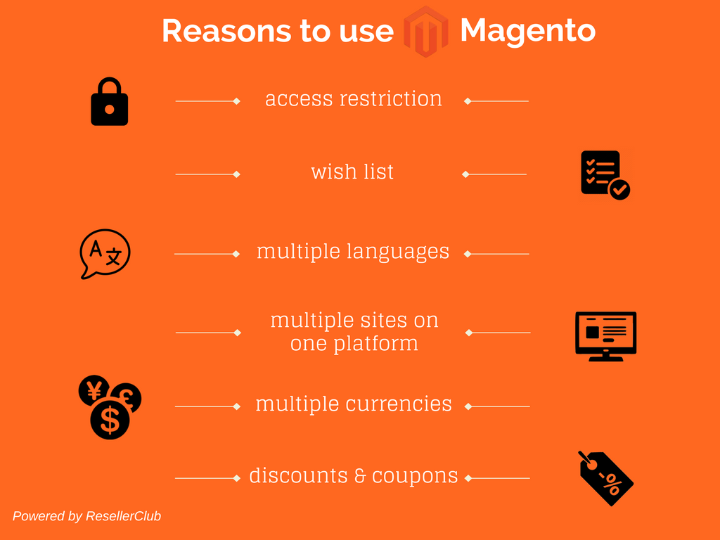 Magento in the age of Shopify and Weebly